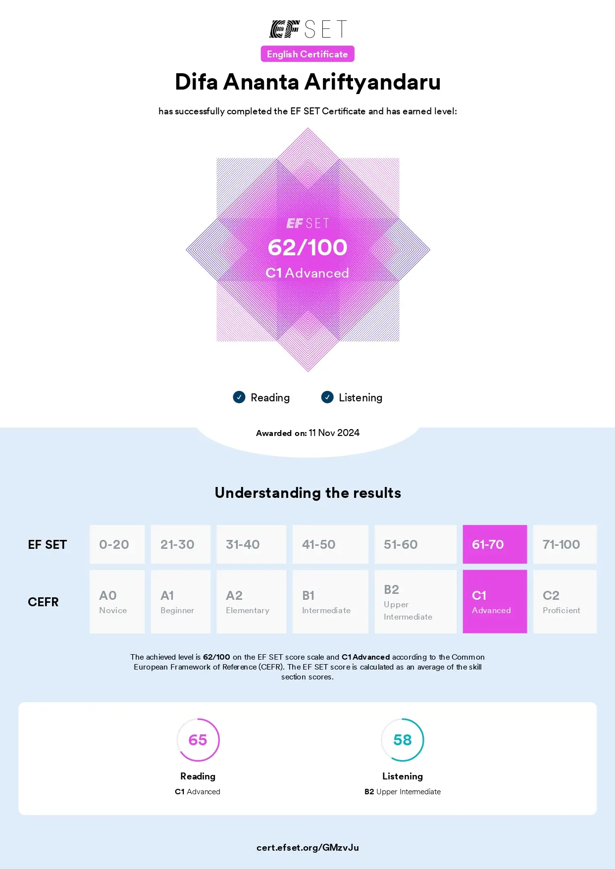 Advance English Score By EF